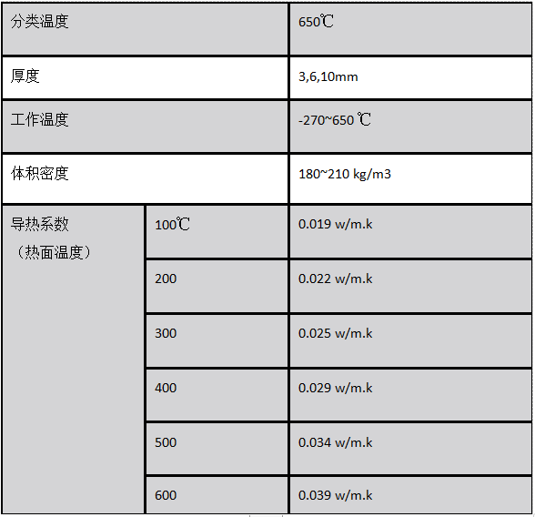 氣凝膠絕熱氈的隔熱效果如何？