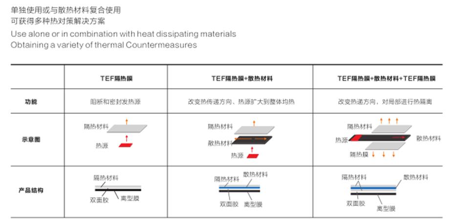 氣凝膠隔熱膜低導熱率特點